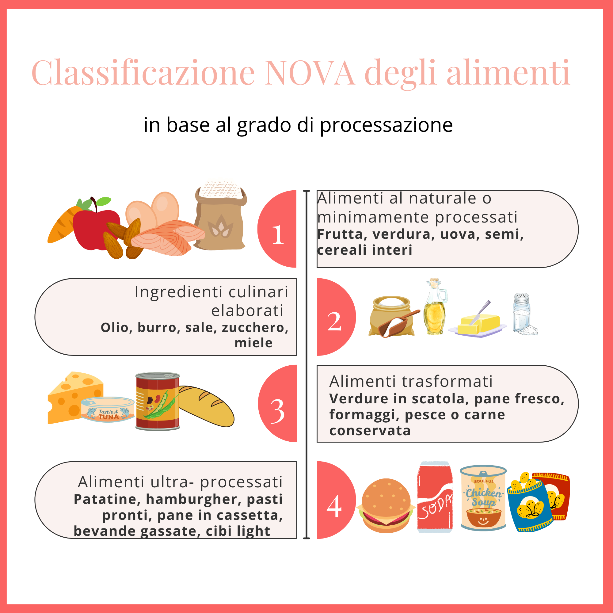 Alimenti ultra-processati: fanno ingrassare?