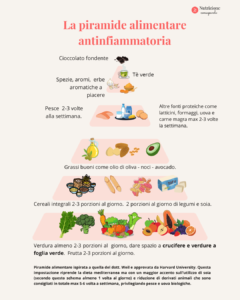 Combattere L'infiammazione Con L'alimentazione: Uno Schema Di Dieta ...